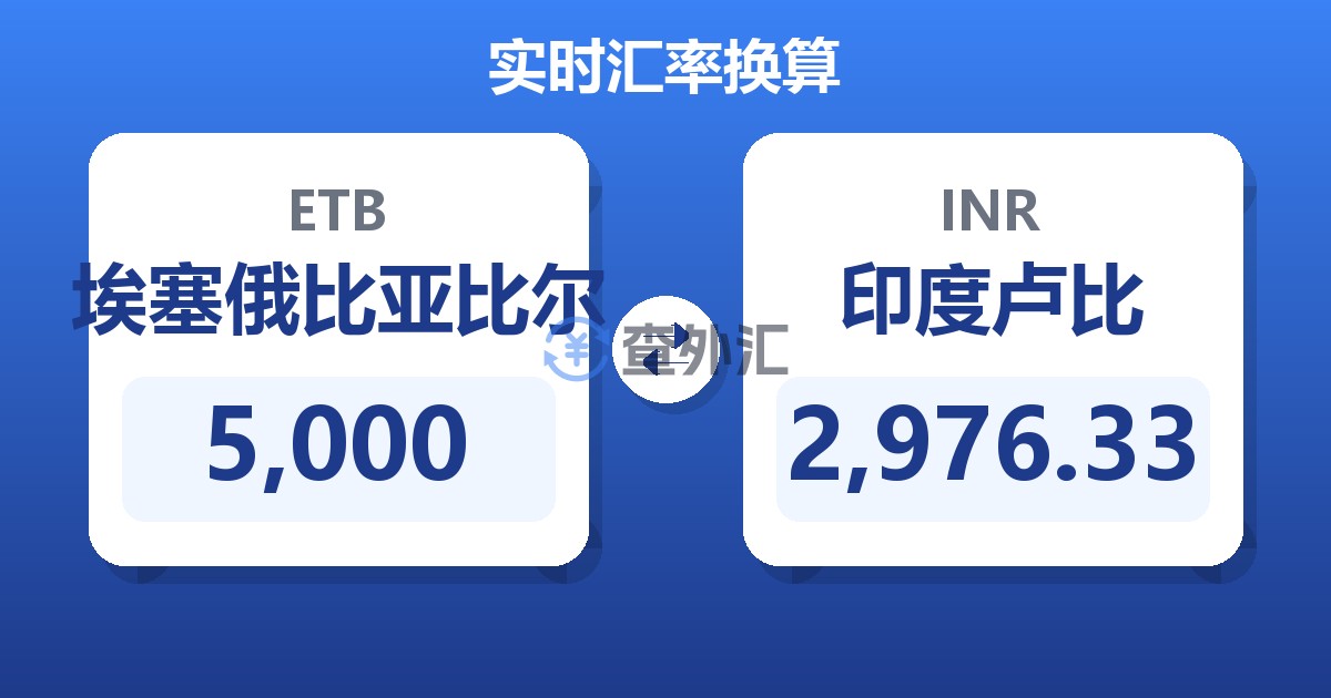 5,000埃塞俄比亚比尔兑印度卢比