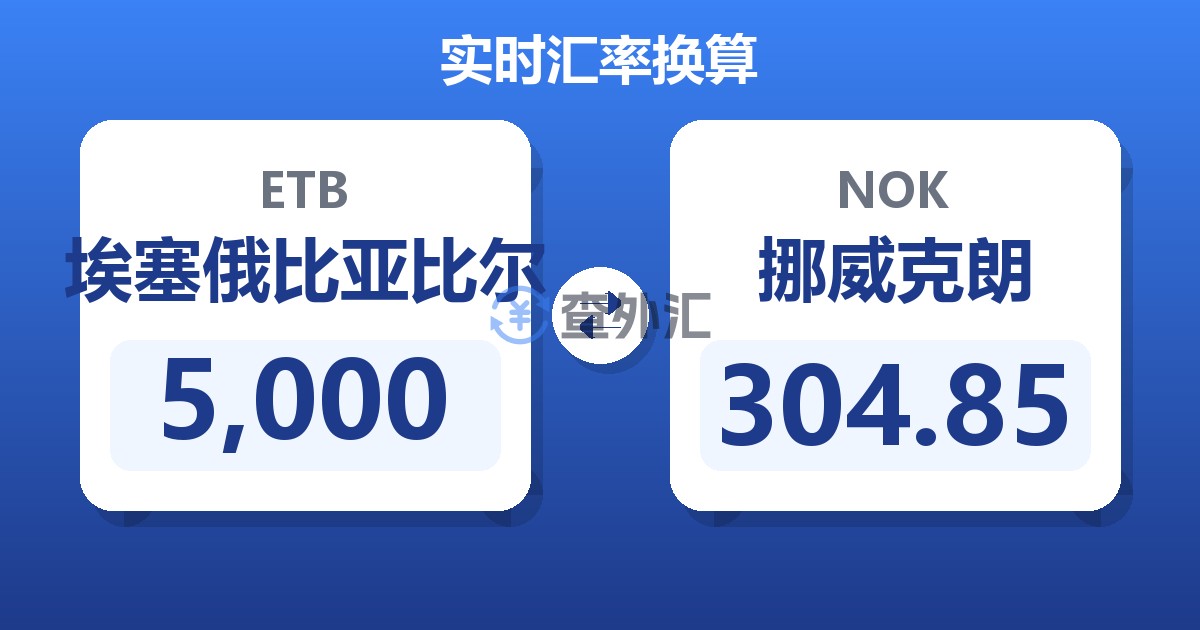 5,000埃塞俄比亚比尔兑挪威克朗