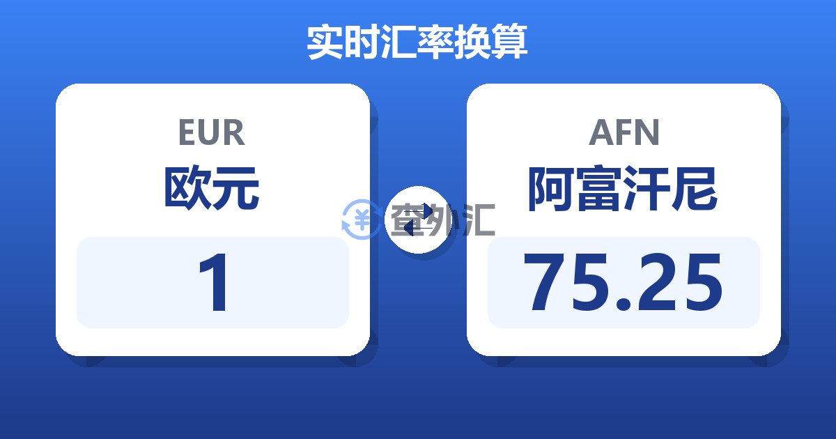 1欧元兑阿富汗尼