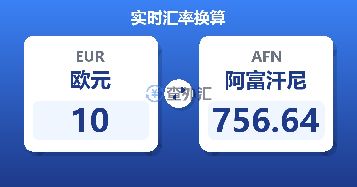 10欧元兑阿富汗尼