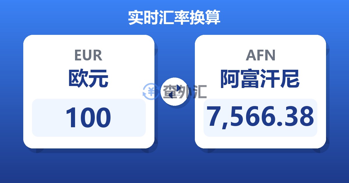 100欧元兑阿富汗尼