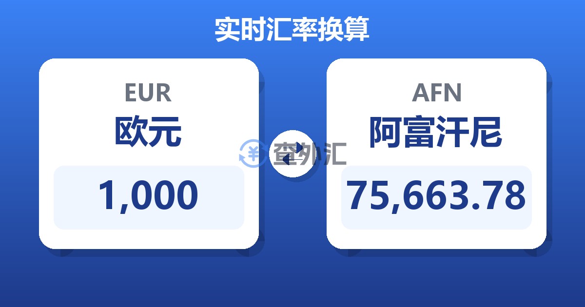 1,000欧元兑阿富汗尼