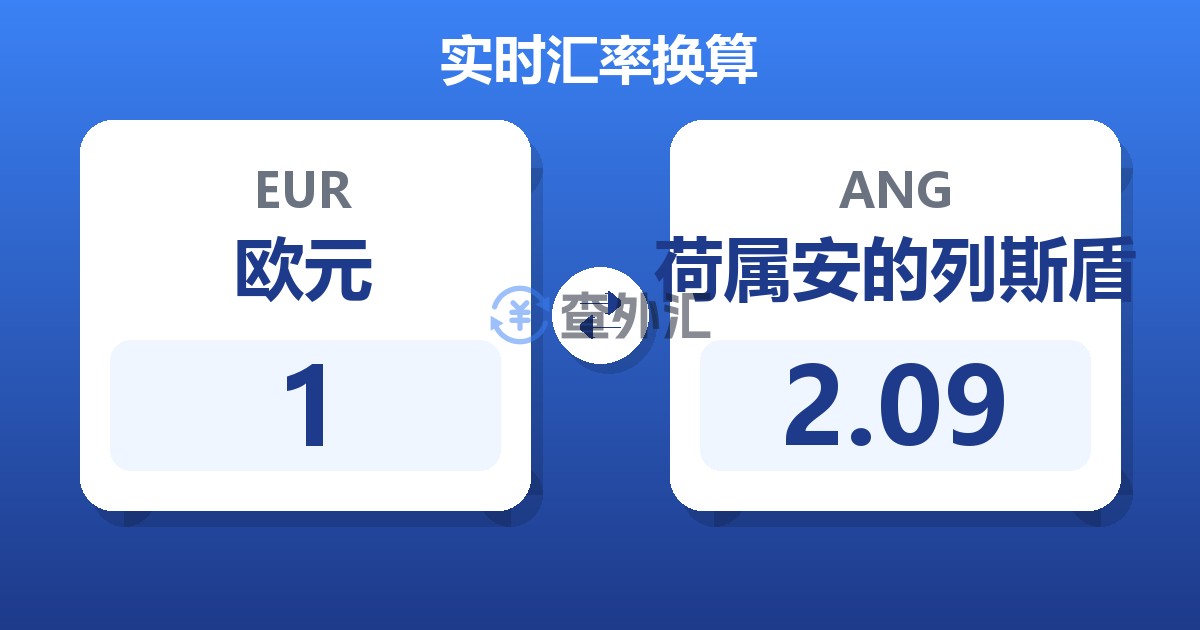 1欧元兑荷属安的列斯盾
