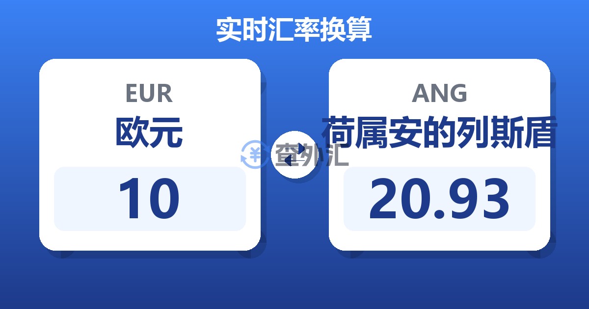 10欧元兑荷属安的列斯盾