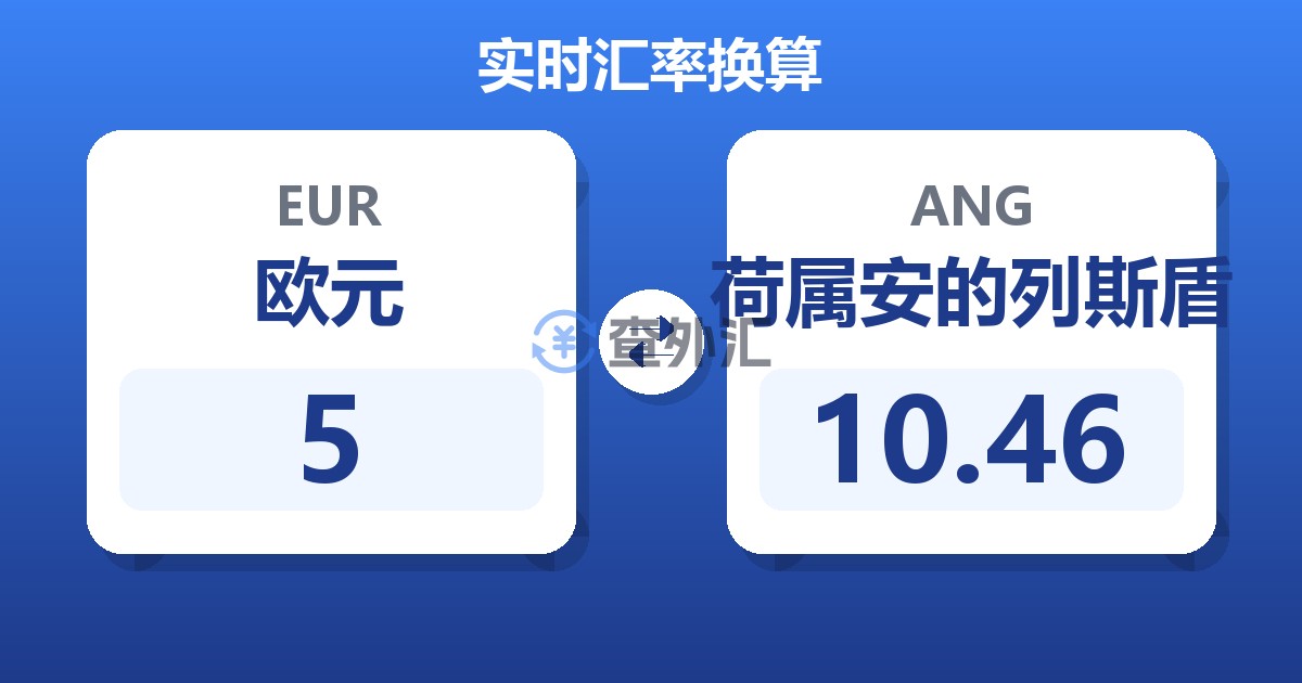 5欧元兑荷属安的列斯盾