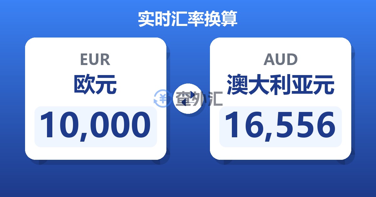 10,000欧元兑澳大利亚元
