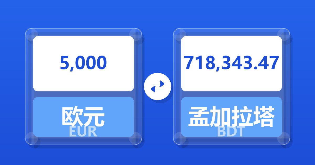 5,000欧元兑孟加拉塔卡