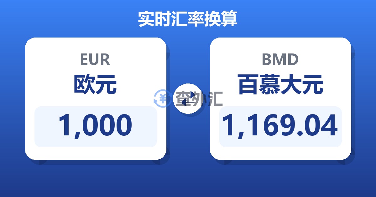 1,000欧元兑百慕大元