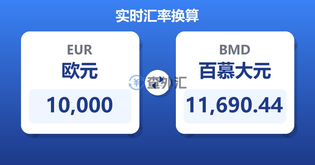 10,000欧元兑百慕大元