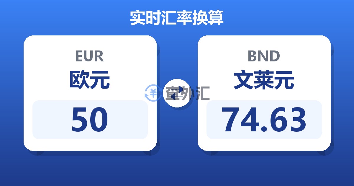 50欧元兑文莱元