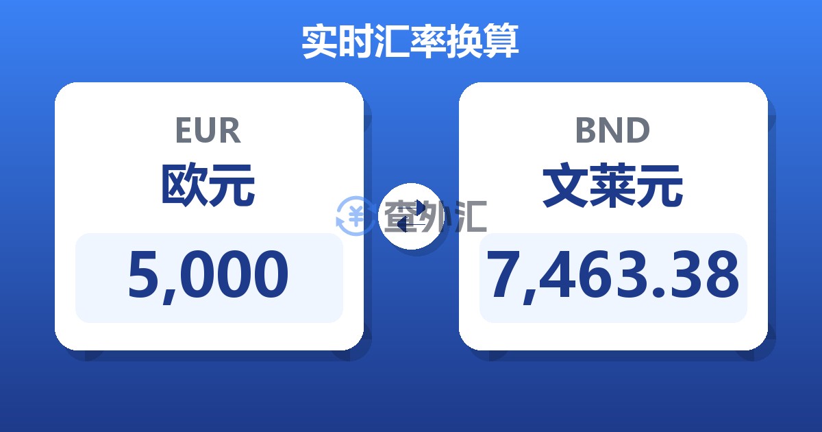 5,000欧元兑文莱元