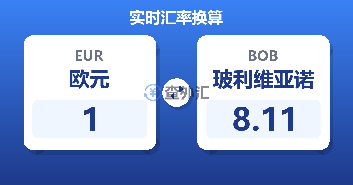 1欧元兑玻利维亚诺