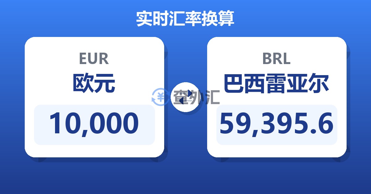 10,000欧元兑巴西雷亚尔