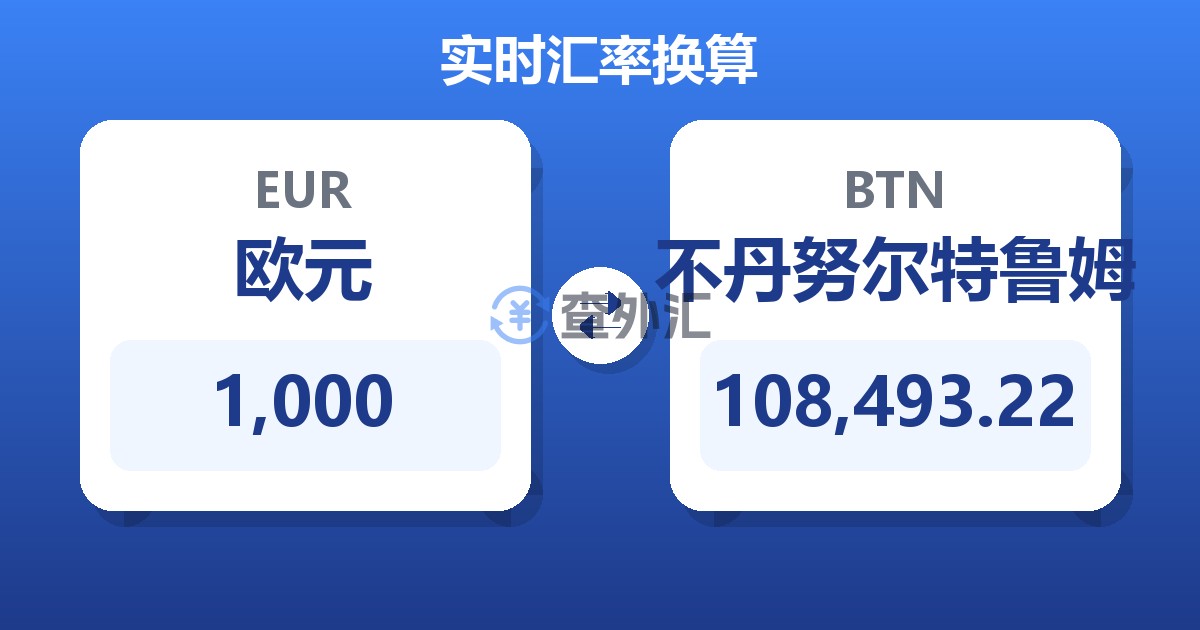 1,000欧元兑不丹努尔特鲁姆