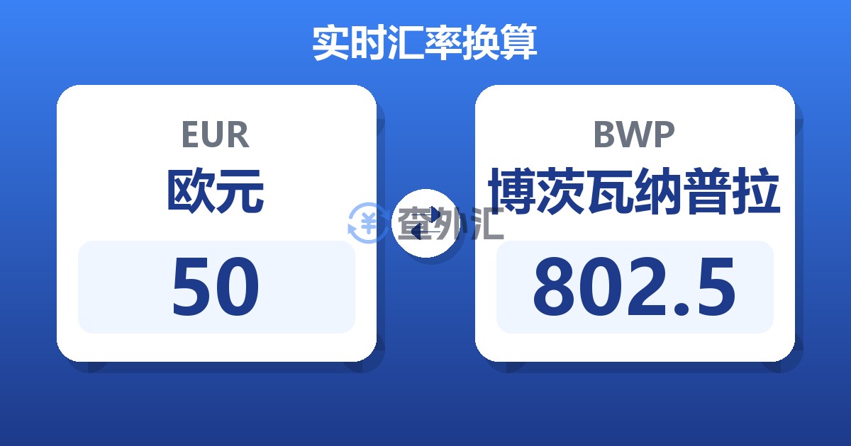 50欧元兑博茨瓦纳普拉
