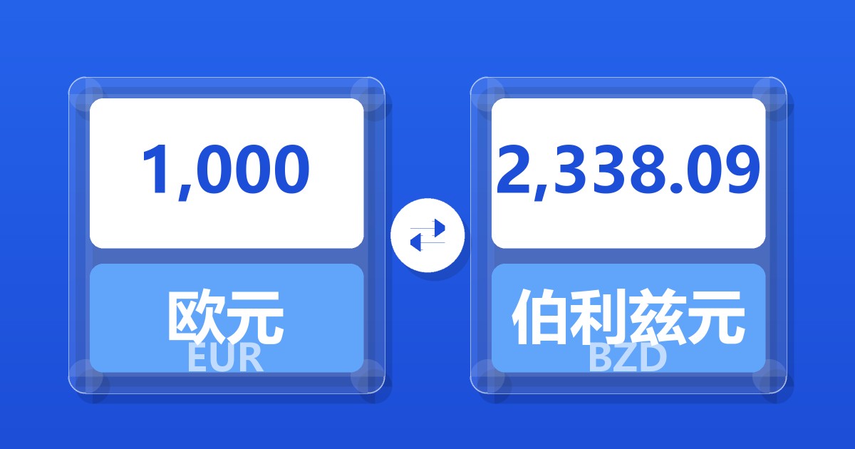 1,000欧元兑伯利兹元