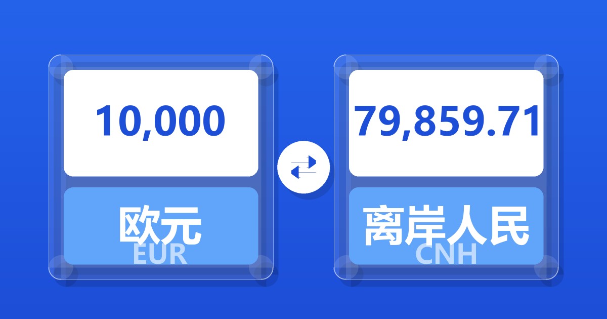 10,000欧元兑离岸人民币