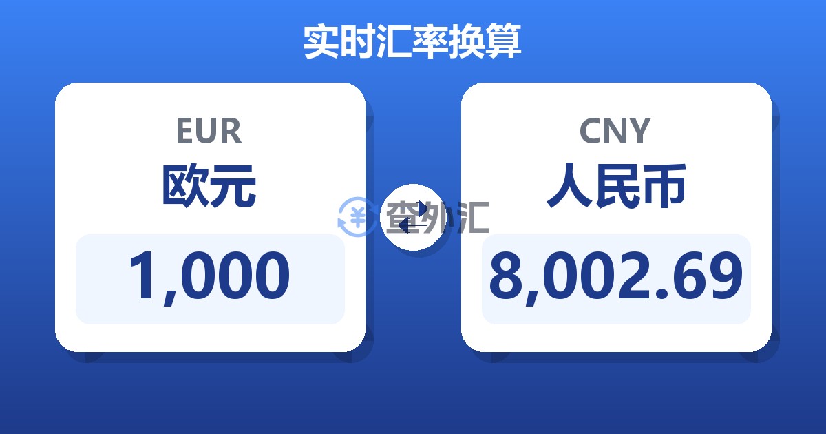 1,000欧元兑人民币