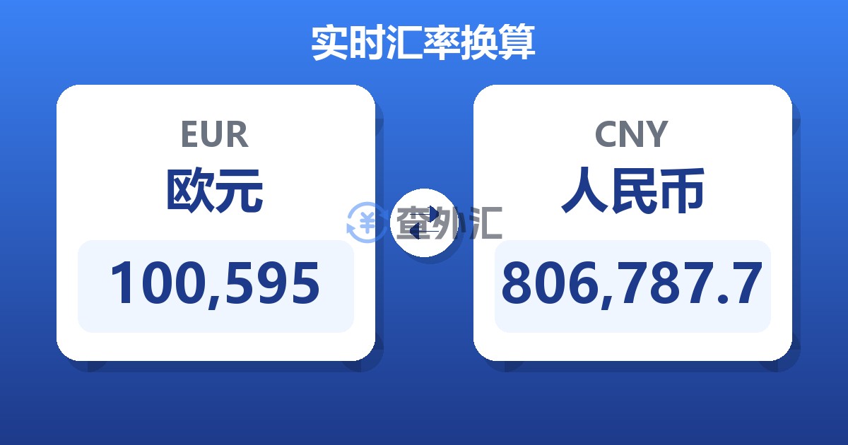 100,595欧元兑人民币