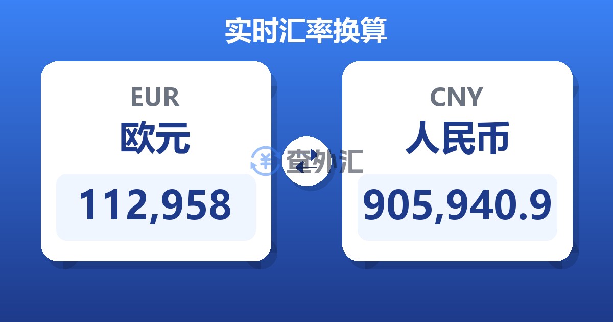 112,958欧元兑人民币