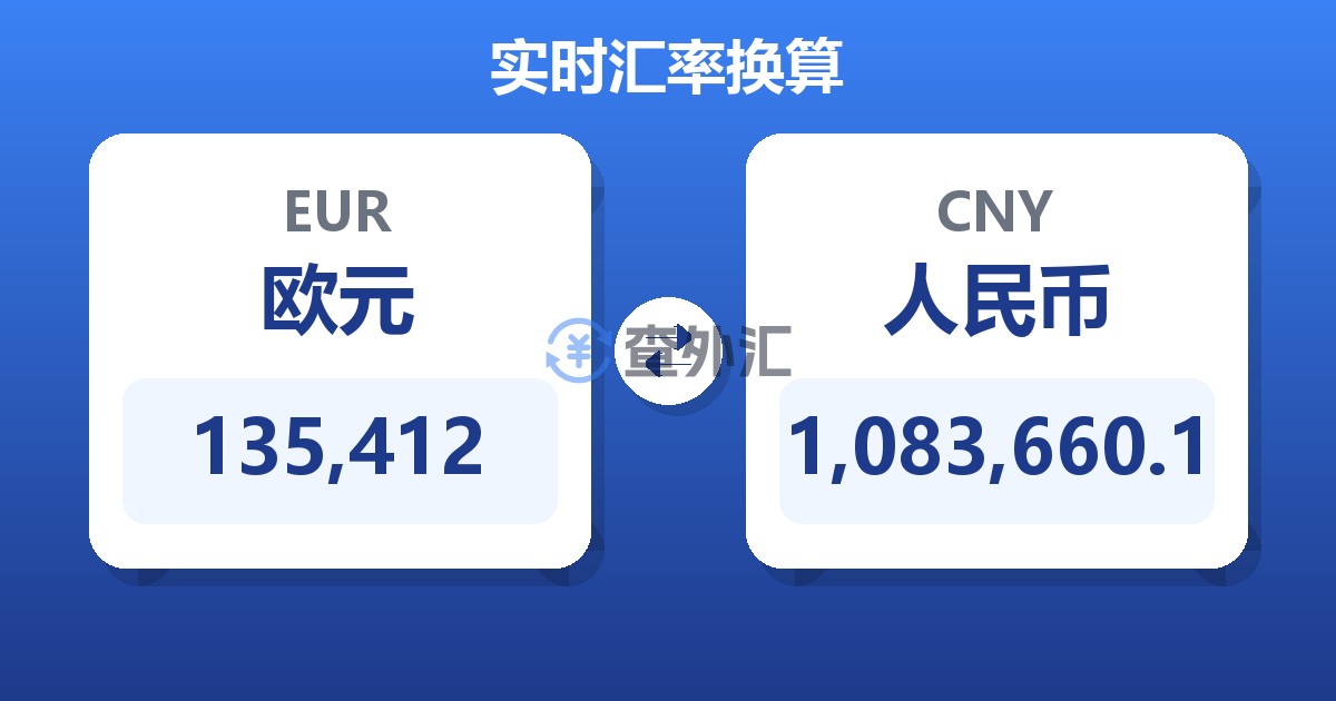135,412欧元兑人民币