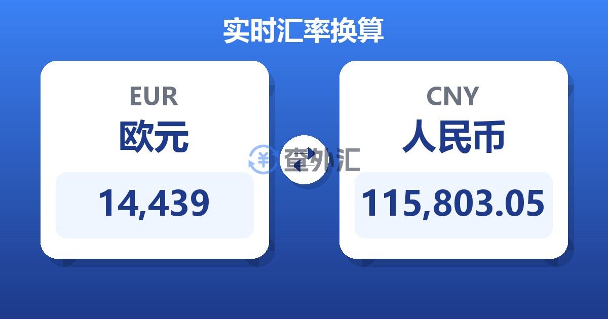 14,439欧元兑人民币