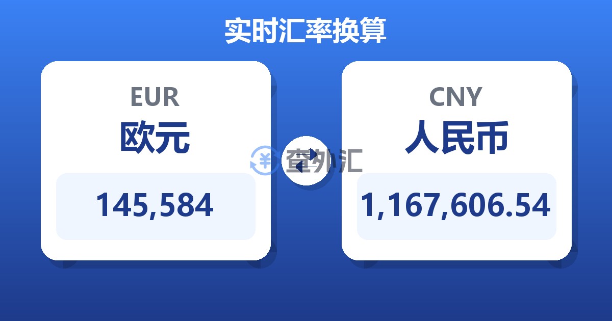 145,584欧元兑人民币