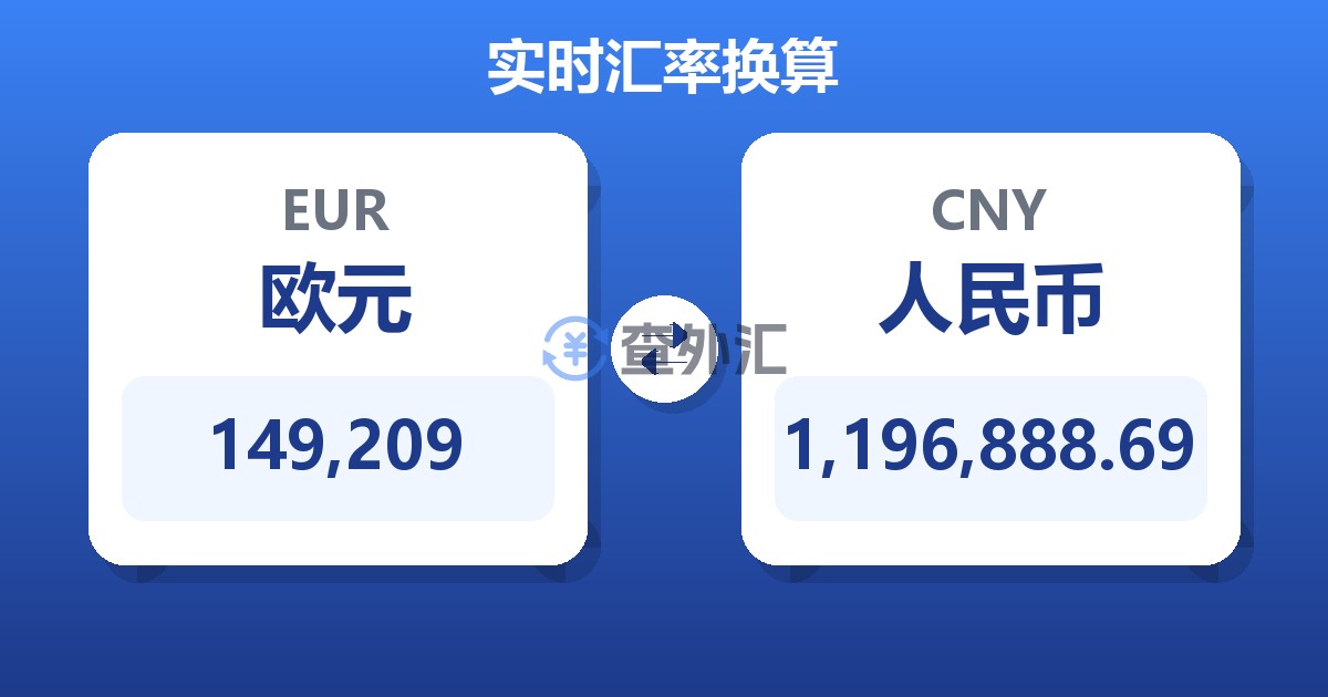 149,209欧元兑人民币