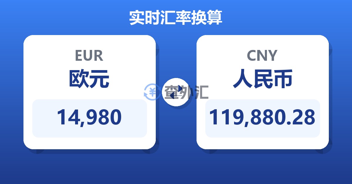 14,980欧元兑人民币