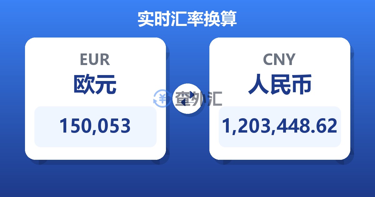 150,053欧元兑人民币