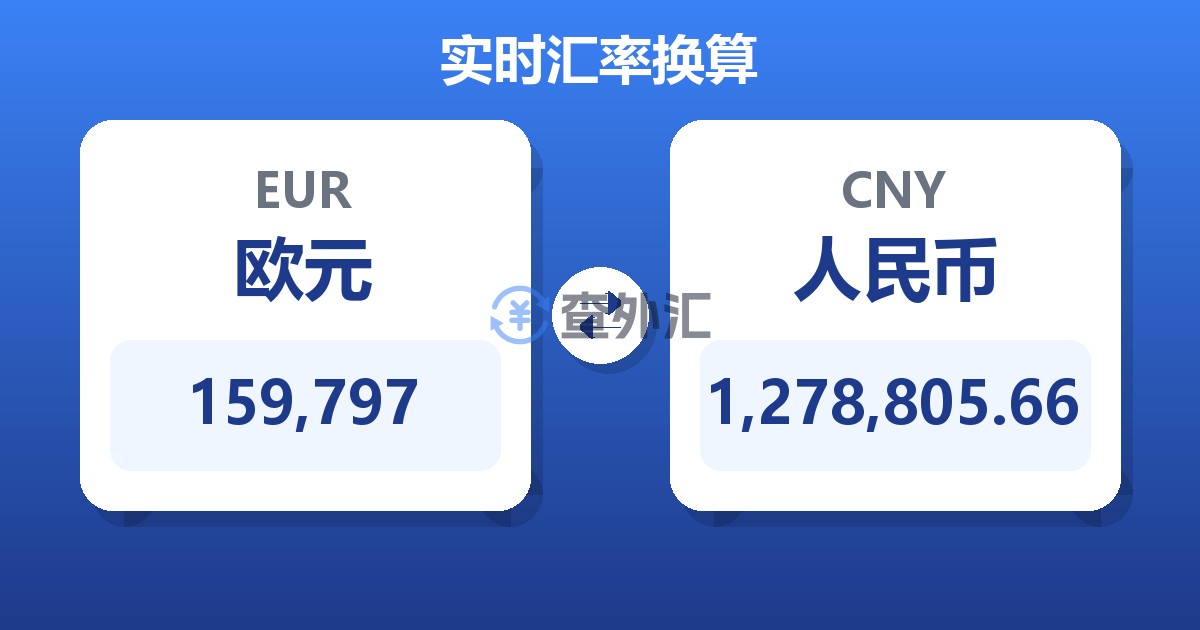 159,797欧元兑人民币