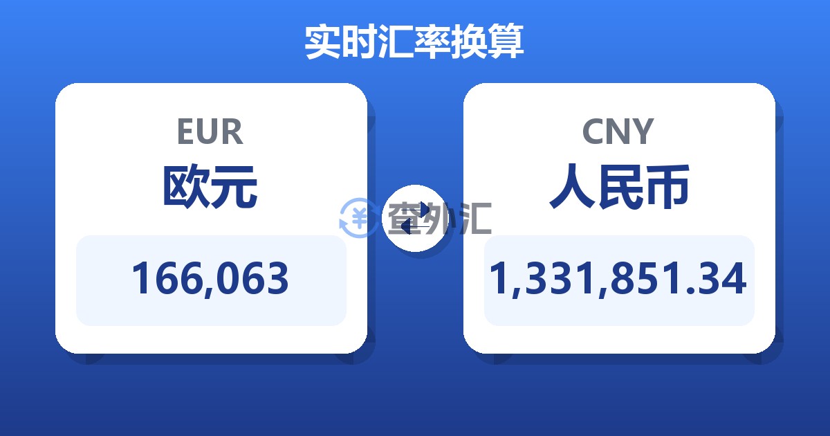 166,063欧元兑人民币