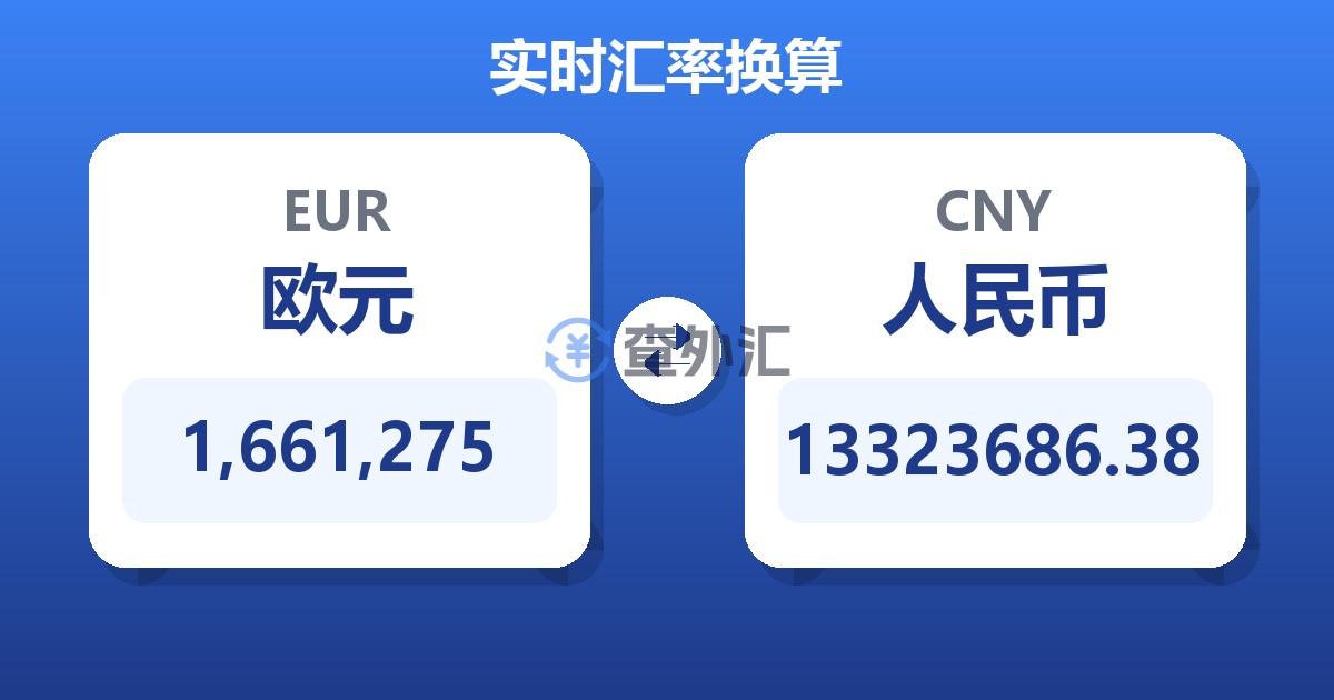 1,661,275欧元兑人民币