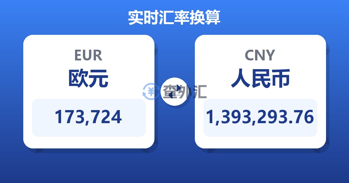 173,724欧元兑人民币