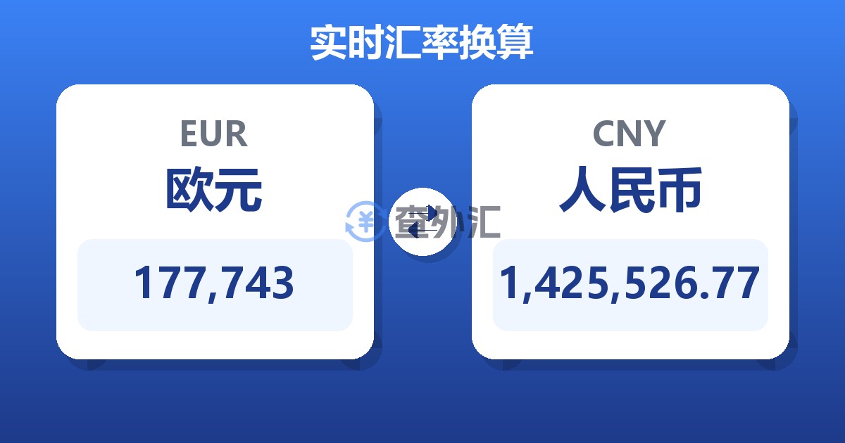 177,743欧元兑人民币