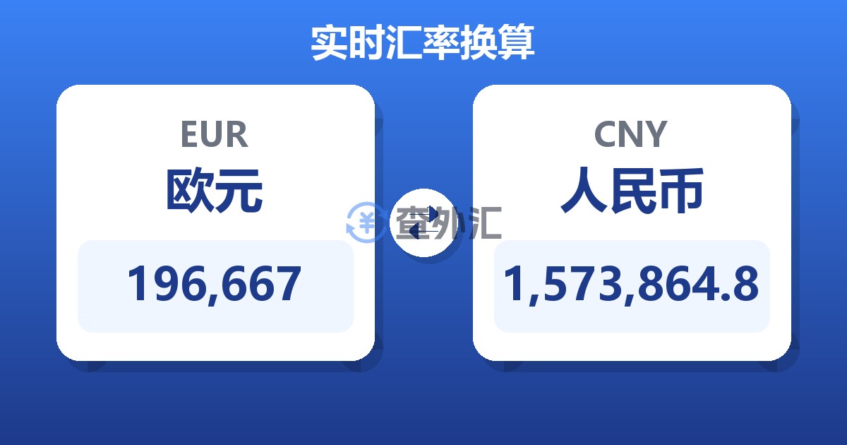 196,667欧元兑人民币