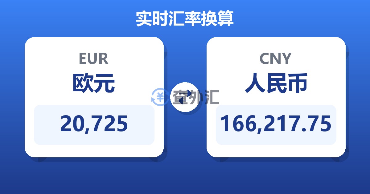20,725欧元兑人民币
