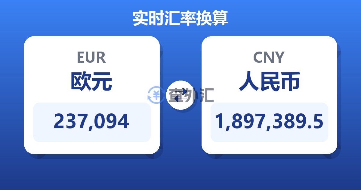 237,094欧元兑人民币
