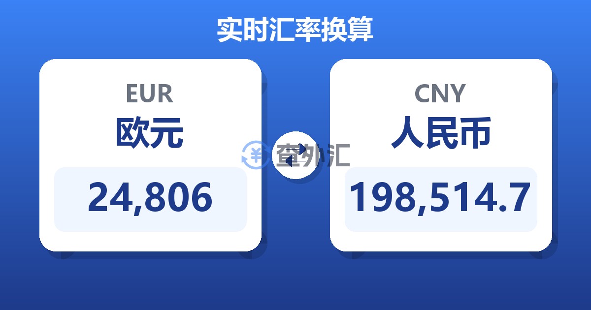 24,806欧元兑人民币