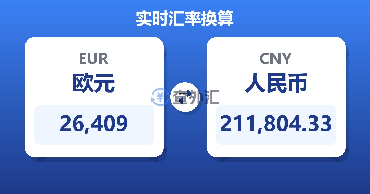 26,409欧元兑人民币