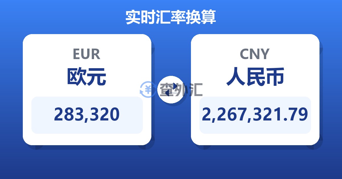 283,320欧元兑人民币