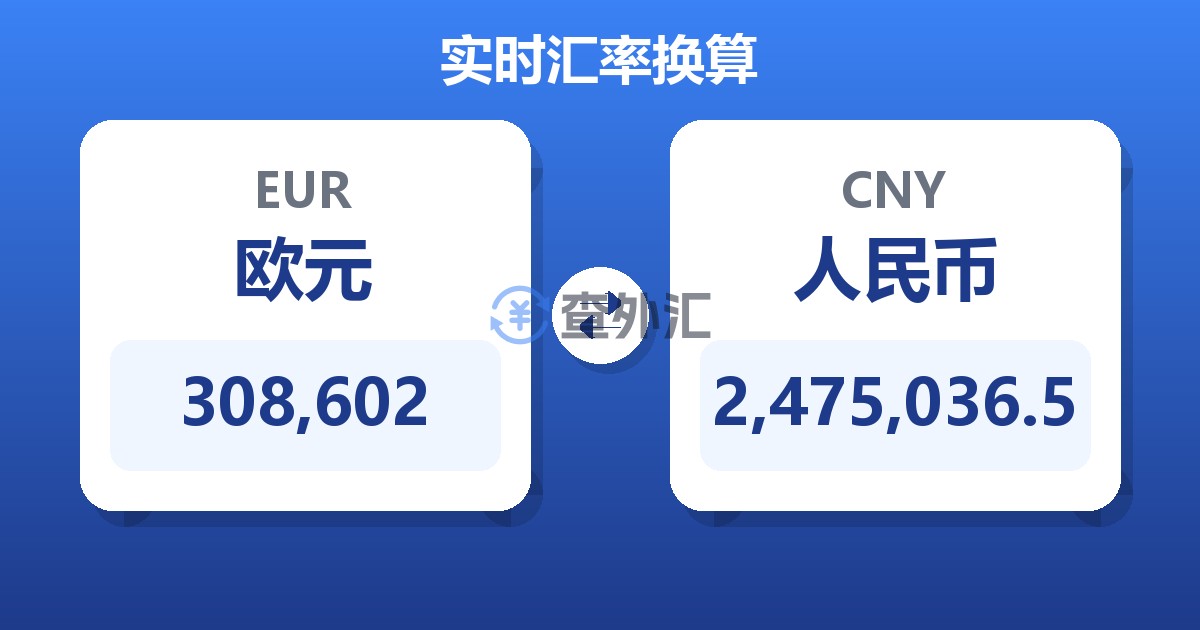 308,602欧元兑人民币