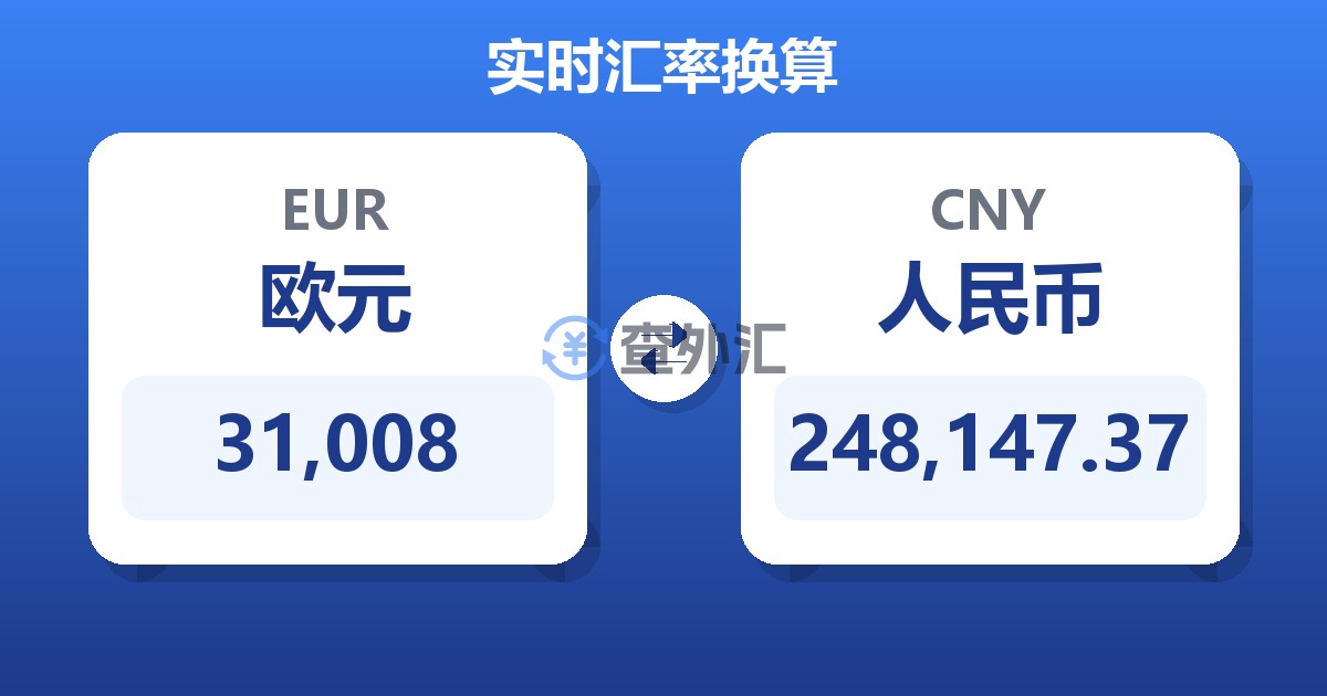 31,008欧元兑人民币