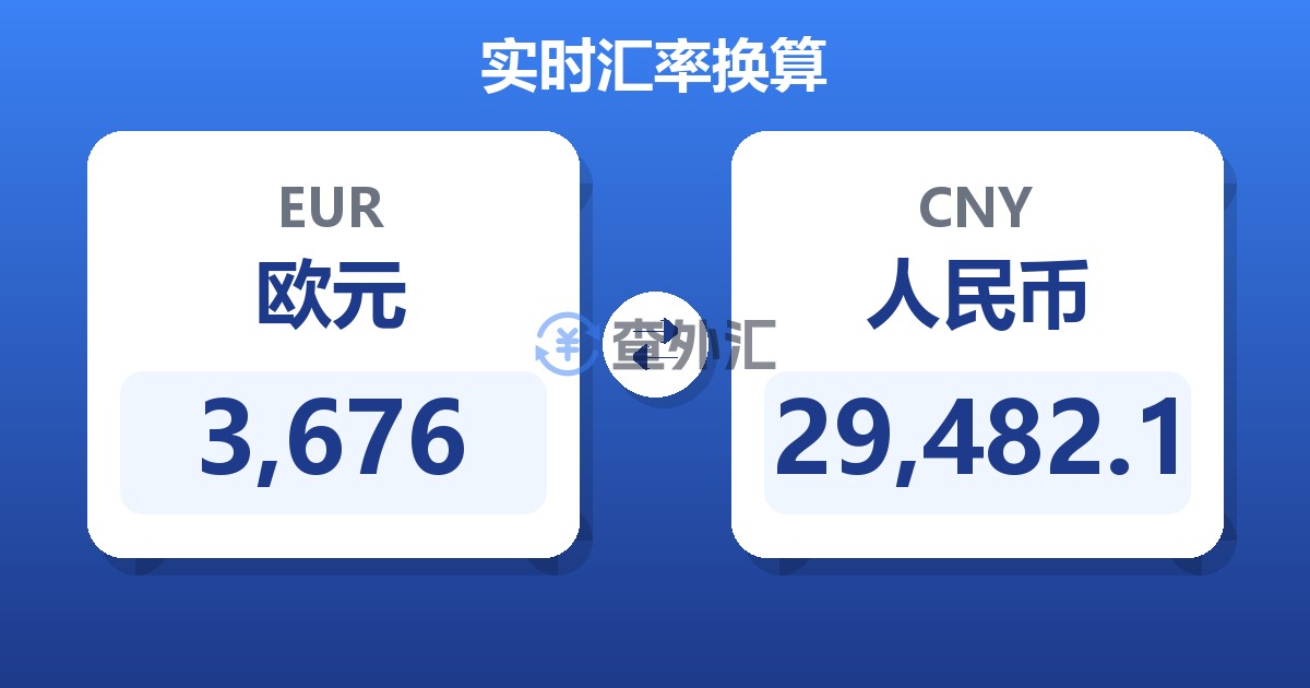 3,676欧元兑人民币