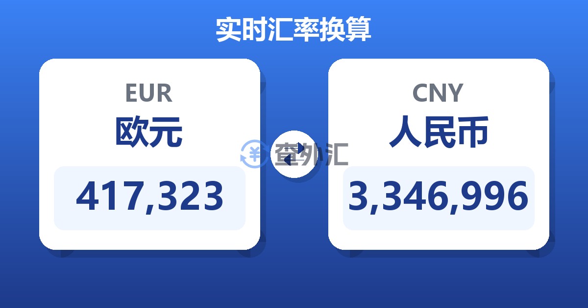 417,323欧元兑人民币