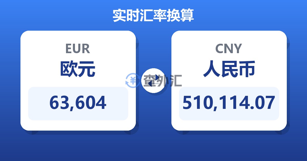 63,604欧元兑人民币