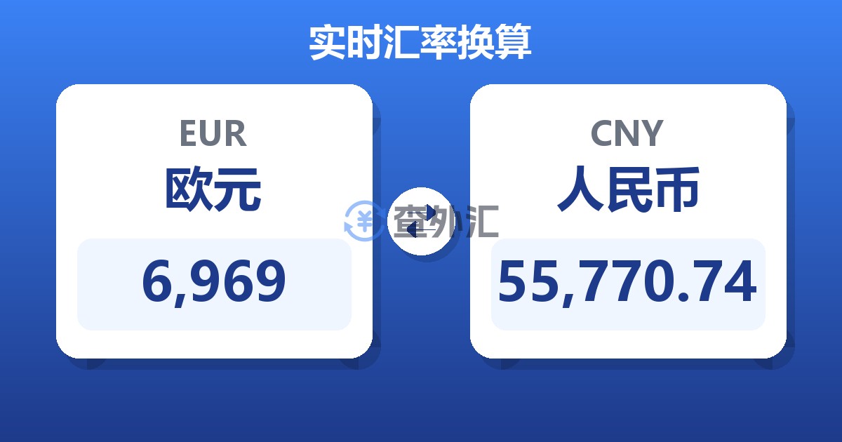 6,969欧元兑人民币