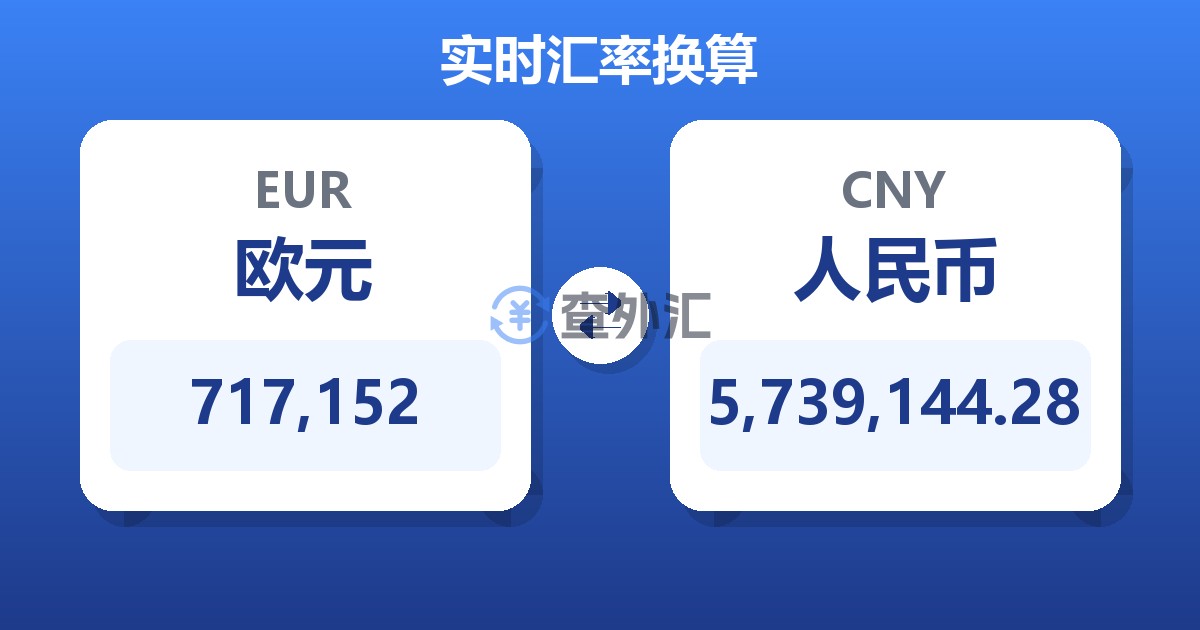717,152欧元兑人民币