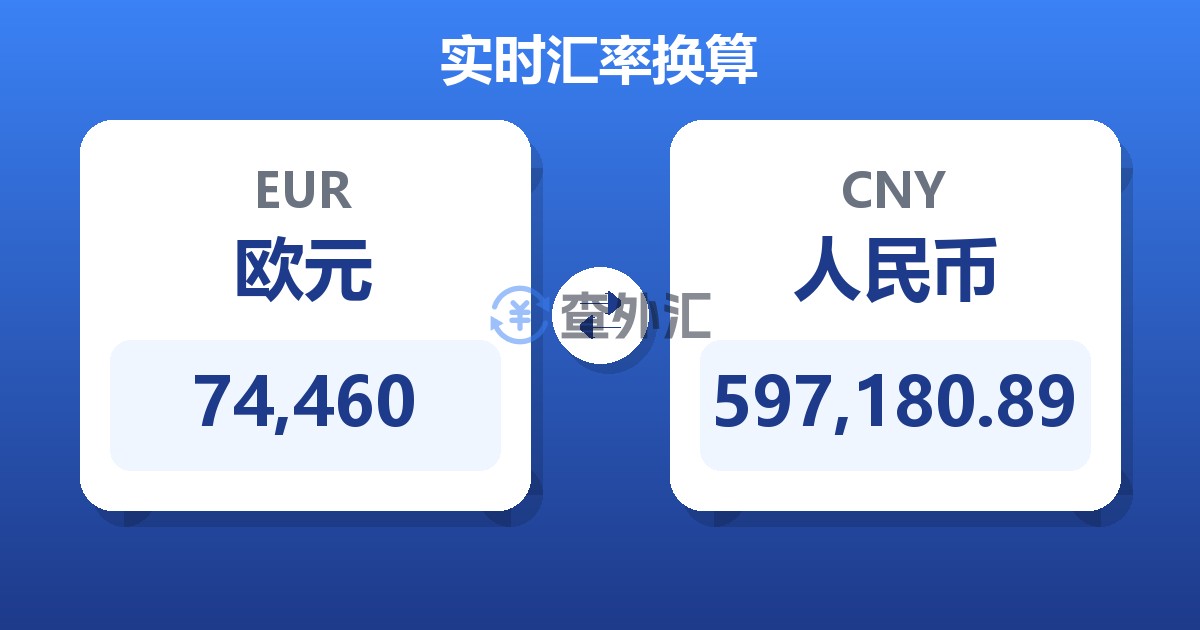 74,460欧元兑人民币
