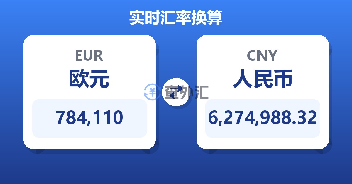 784,110欧元兑人民币